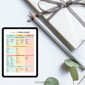 K&ouml;nnte beinhalten: Ein digitales Tablet zeigt eine FODMAP-Lebensmittelkarte mit Kategorien f&uuml;r Lebensmittel mit niedrigem, mittlerem und hohem FODMAP-Gehalt. Die Karte listet verschiedene N&uuml;sse, Samen, H&uuml;lsenfr&uuml;chte, S&uuml;&szlig;stoffe, Gew&uuml;rze, Gew&uuml;rze und Getr&auml;nke auf.
