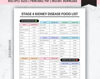 May include: A printable food list for stage 4 kidney disease. The list is divided into categories such as fruits, vegetables, dairy, grains, fats, and condiments. It also includes a section for foods to limit or avoid. The list is available in multiple sizes, including A4, A5, US Letter, 16x20, 18x24, and 24x36.