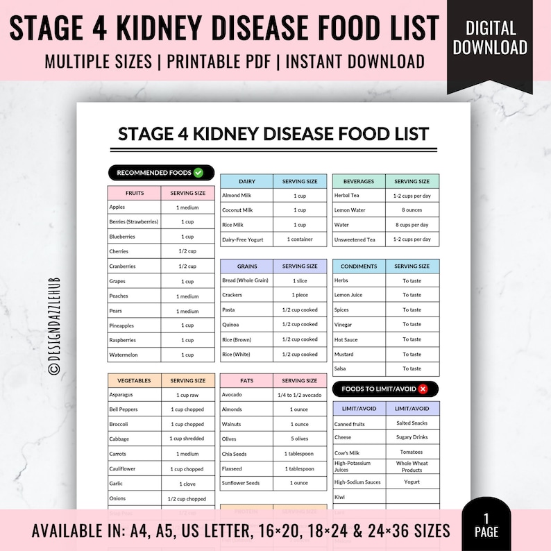 Stage 4 Kidney Disease Food List | Kidney Friendly Food Chart Printable