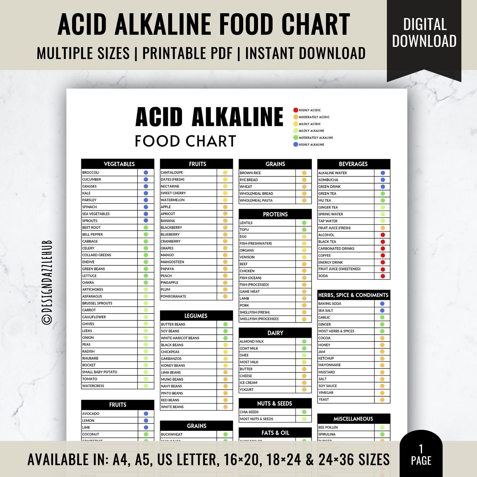 Acid Alkaline Food Chart | Low Acid Food List | Acid Reflux Diet Foods ...