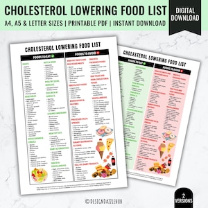 Cholesterol Lowering Food List Printable | Low Cholesterol Diet Guide | Low Cholesterol Food Chart | Cholesterol Meal Planning