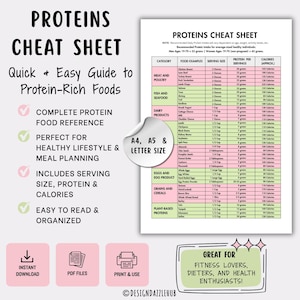 May include: A Proteins Cheat Sheet document featuring a table with categories, food examples, serving sizes, protein content, and calories. The text includes 'Proteins Cheat Sheet', 'Quick + Easy Guide to Protein-Rich Foods', and 'A4, A5 & Letter Size'.