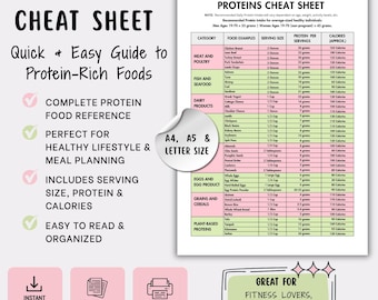 Protein Cheat Sheet Printable | High Protein Foods List (Digital Download)