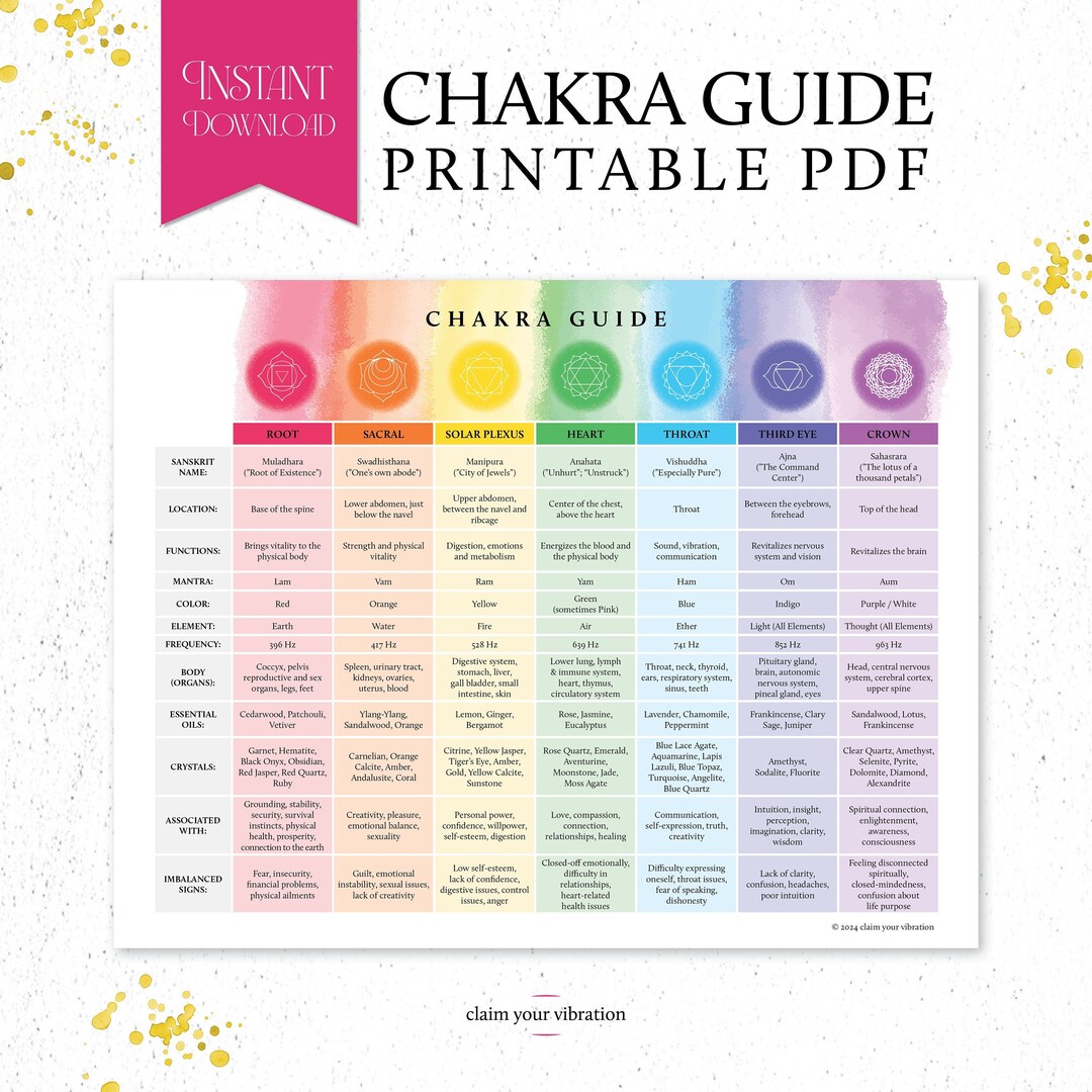 Chakra Guide Printable Etsy