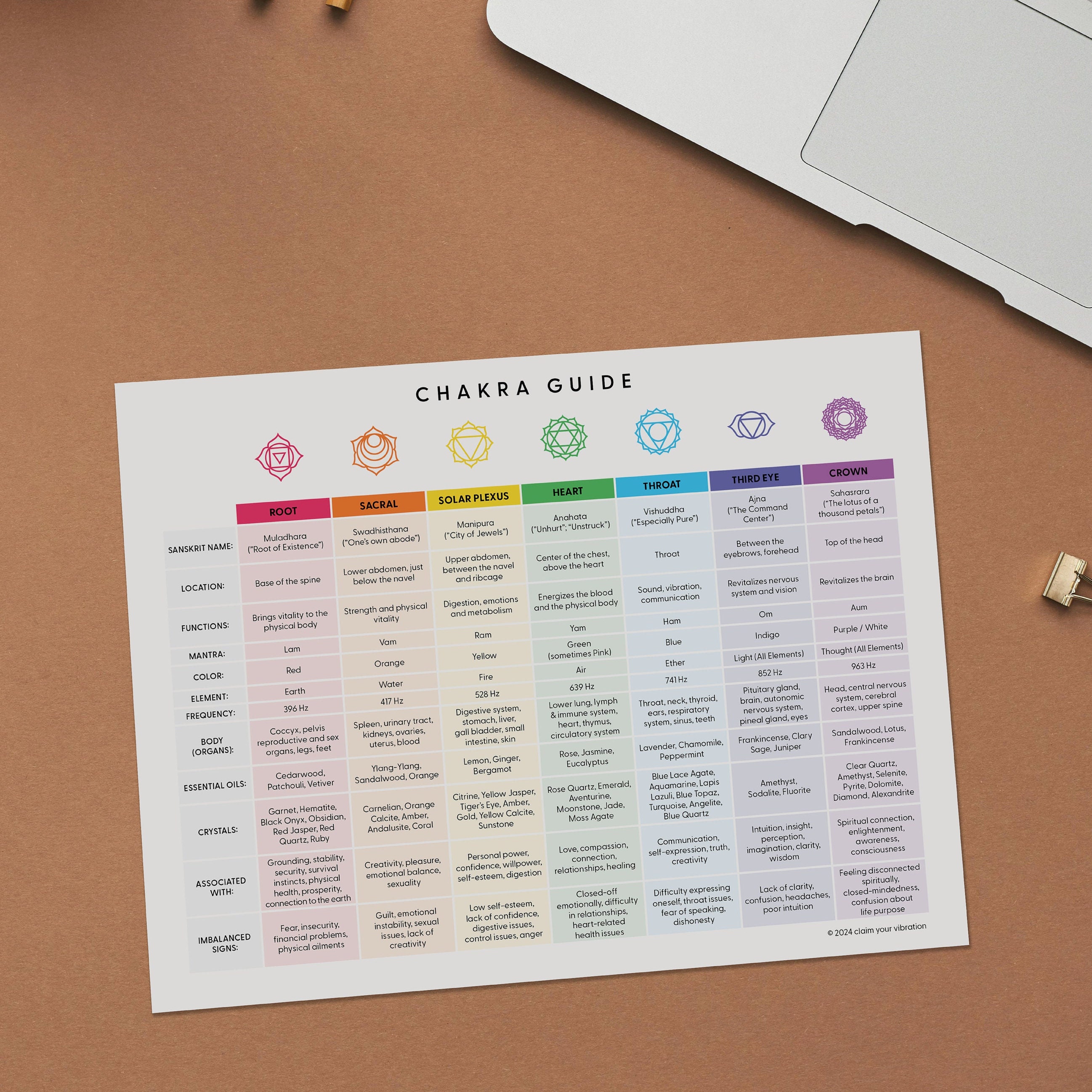 Chakra Guide Printable Etsy