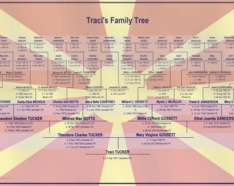 EDITABLE Family Tree Chart/Diagram or Pedigree Chart Template - Six Generation PDF Form - Macedonian Flag