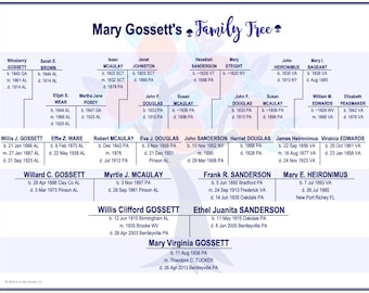 EDITABLE Family Tree Chart/Diagram or Pedigree Chart Template - Five Generation PDF Form