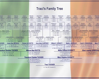 EDITABLE Family Tree Chart/Diagram or Pedigree Chart Template - Six Generation PDF Form - Irish Flag