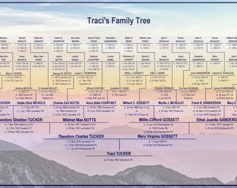 EDITABLE Family Tree Chart/Diagram or Pedigree Chart Template - Six Generation PDF Form - Appalachians