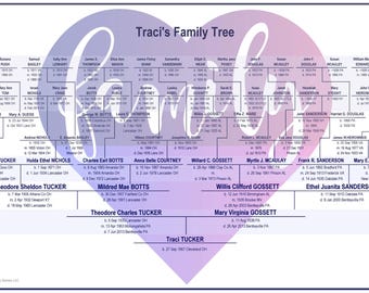 EDITABLE Family Tree Chart/Diagram or Pedigree Chart Template - Six Generation PDF Form - Heart