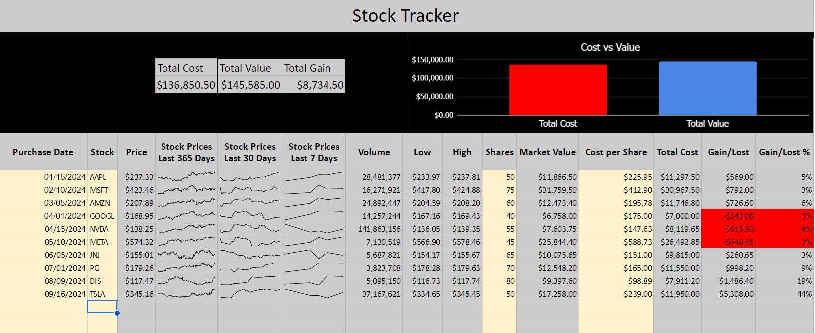 Stock Portfolio Tracker - Etsy