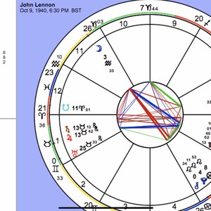 Mapas e leituras de ASTROLOGIA