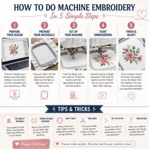 Pode incluir: Uma infografia instrutiva intitulada HOW TO DO MACHINE EMBROIDERY In 5 Simple Steps. Apresenta cinco pain&eacute;is numerados mostrando um design em laptop, tecido no bastidor, configura&ccedil;&atilde;o da m&aacute;quina, processo de bordado e bordado floral final.