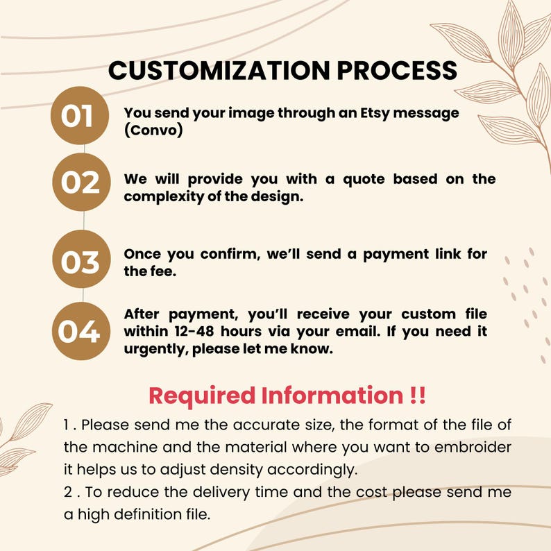 Pode incluir: Um gr&aacute;fico informativo intitulado CUSTOMIZATION PROCESS com quatro passos numerados em c&iacute;rculos castanhos. Descreve o envio de uma imagem via Etsy, a rece&ccedil;&atilde;o de um or&ccedil;amento, a confirma&ccedil;&atilde;o do pagamento e a rece&ccedil;&atilde;o de um ficheiro.