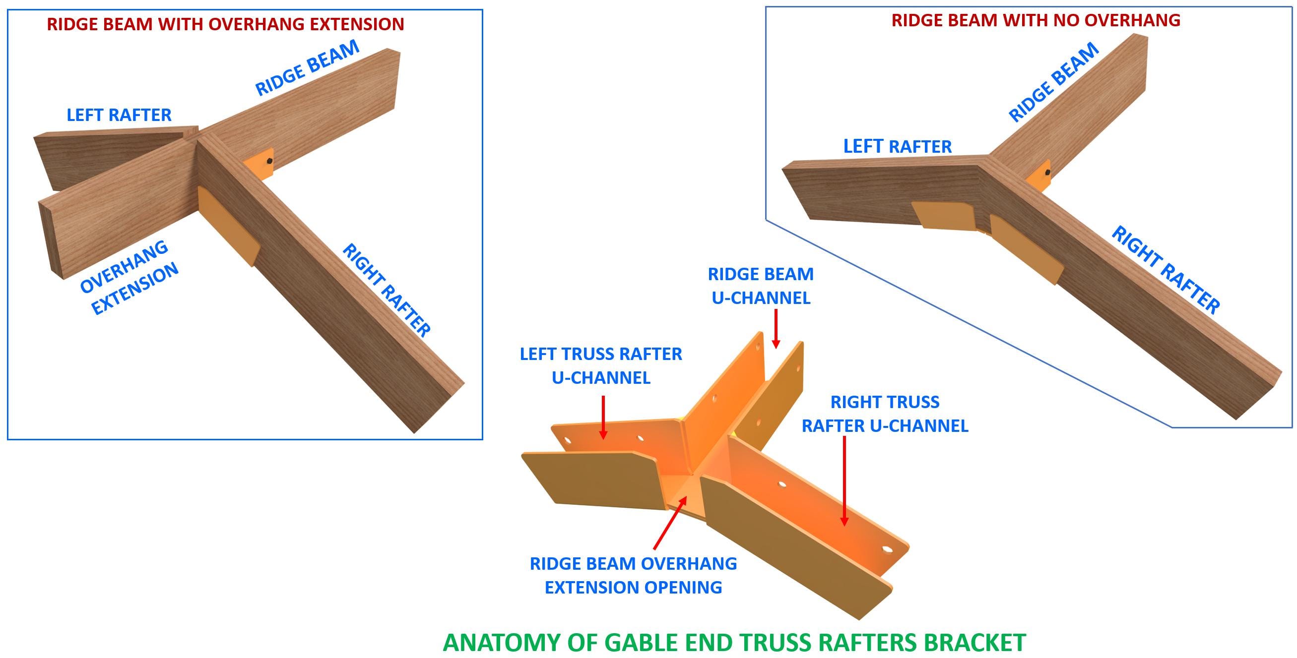 Gable End Truss Rafter Bracket: 5-12 Pitch, Heavy Duty DIY Roofing - Etsy