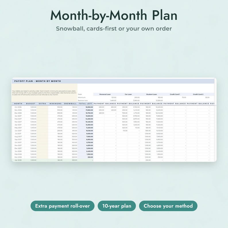 Debt Payoff Tracker Google Sheets, Debt Snowball Spreadsheet, Debt Free Date Calculator, Credit Card Payoff Planner, Debt Dashboard imagen 6
