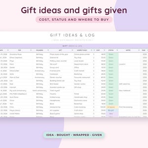 Geburtstags-Tracker (Google Tabellen), Jahrestagserinnerung, Geschenkplaner (Tabellenkalkulation), Kalender für wichtige Termine Bild 7
