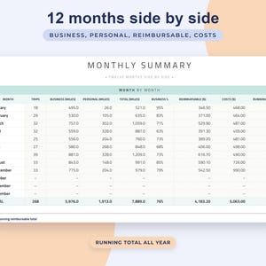 Mileage Log Google Sheets, Business Trip Tracker, Reimbursement Spreadsheet, Vehicle Odometer Record, Self Employed image 6