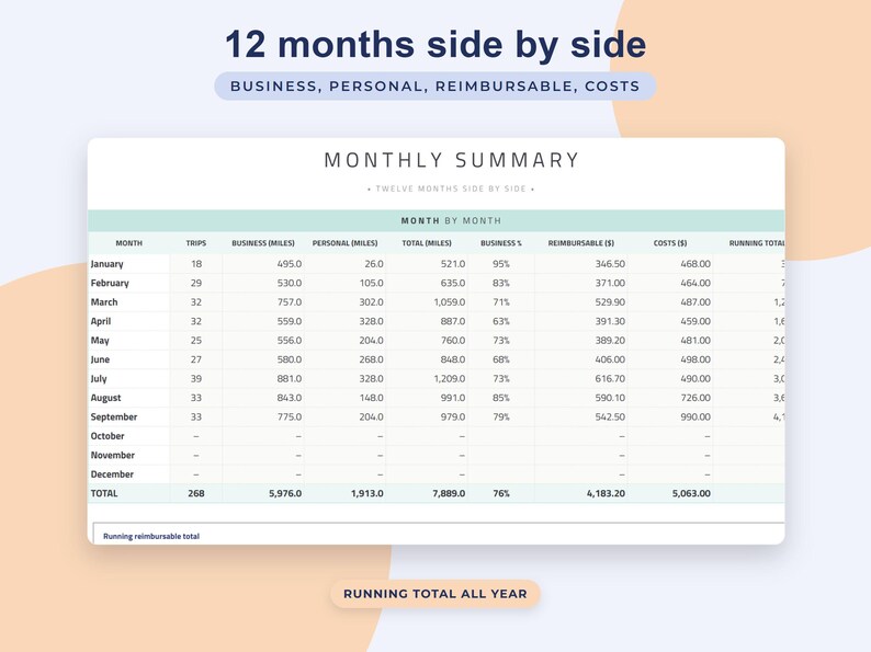 Mileage Log Google Sheets, Business Trip Tracker, Reimbursement Spreadsheet, Vehicle Odometer Record, Self Employed image 6