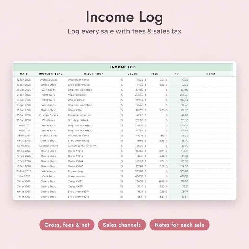 Może przedstawiać: Szablon arkusza kalkulacyjnego Income Log z kolumnami na datę, źr&oacute;dło dochodu, opis, kwotę brutto, opłaty, kwotę netto i notatki. Nagł&oacute;wek brzmi Income Log oraz Log every sale with fees & sales tax. Trzy r&oacute;żowe przyciski poniżej to Gross, fees & net, Sales channels oraz Notes for each sale.