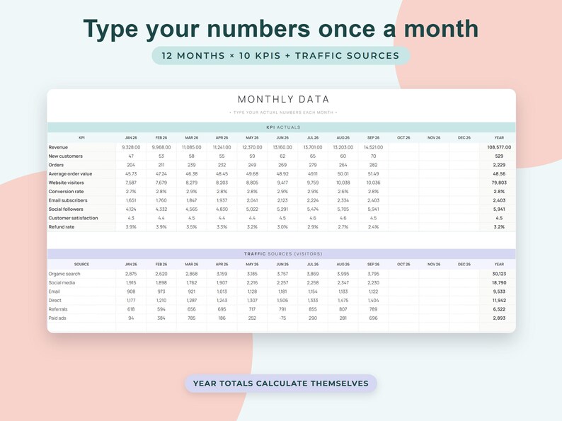 Small Business KPI Dashboard Google Sheets, Monthly Targets Tracker, Sales Metrics Scorecard image 4