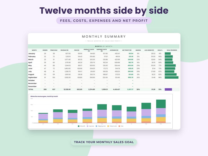 Peut inclure: Un tableur num&eacute;rique intitul&eacute; Twelve months side by side, affichant des donn&eacute;es r&eacute;capitulatives mensuelles sur les frais, les co&ucirc;ts, les d&eacute;penses et le b&eacute;n&eacute;fice net. Le tableau inclut des colonnes pour les commandes, les ventes et les objectifs.