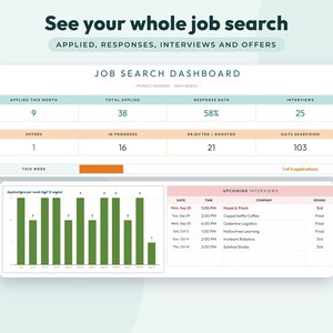 May include: A digital job search dashboard interface displaying metrics like total applied, response rate, and interviews. It includes a bar chart showing applications per week and a table listing upcoming interviews with dates, times, and company names.