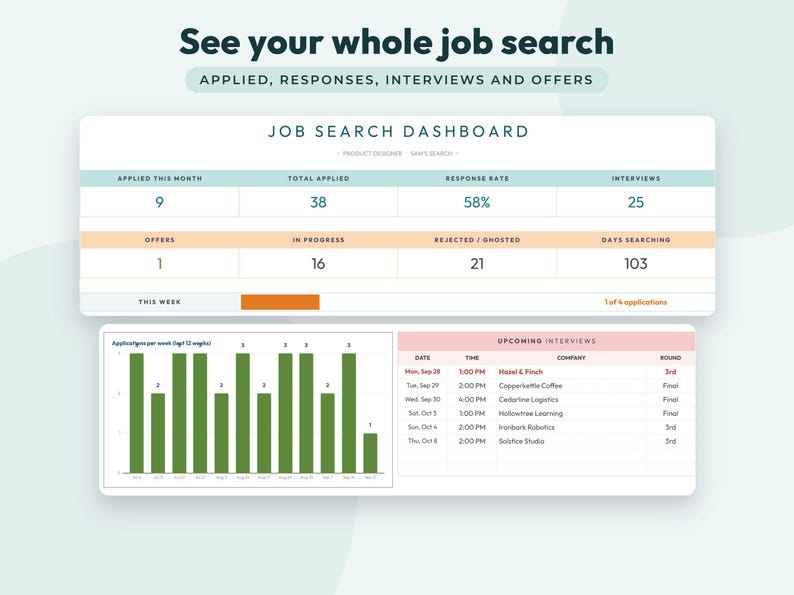 May include: A digital job search dashboard interface displaying metrics like total applied, response rate, and interviews. It includes a bar chart showing applications per week and a table listing upcoming interviews with dates, times, and company names.