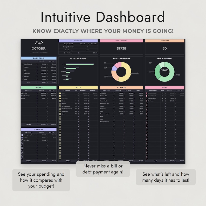 Dark Mode Budget Spreadsheet Google Sheets, Pastel Paycheck and Monthly Planner, Savings Debt Goals image 3