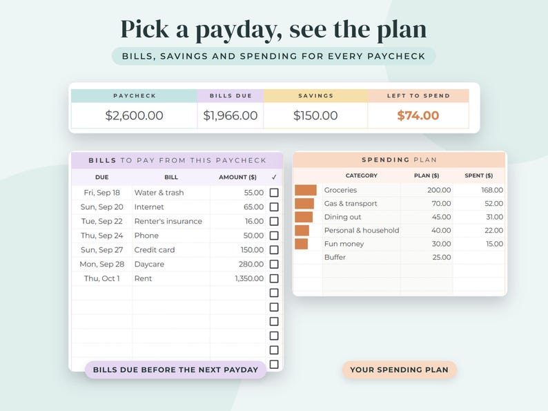 May include: A digital budget planner template titled Pick a payday, see the plan. It features a summary table for paycheck, bills, savings, and spending, alongside a detailed list of bills to pay and a spending plan table with categories and dollar amounts.