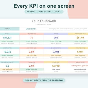 Small Business KPI Dashboard Google Sheets, Monthly Targets Tracker, Sales Metrics Scorecard image 2