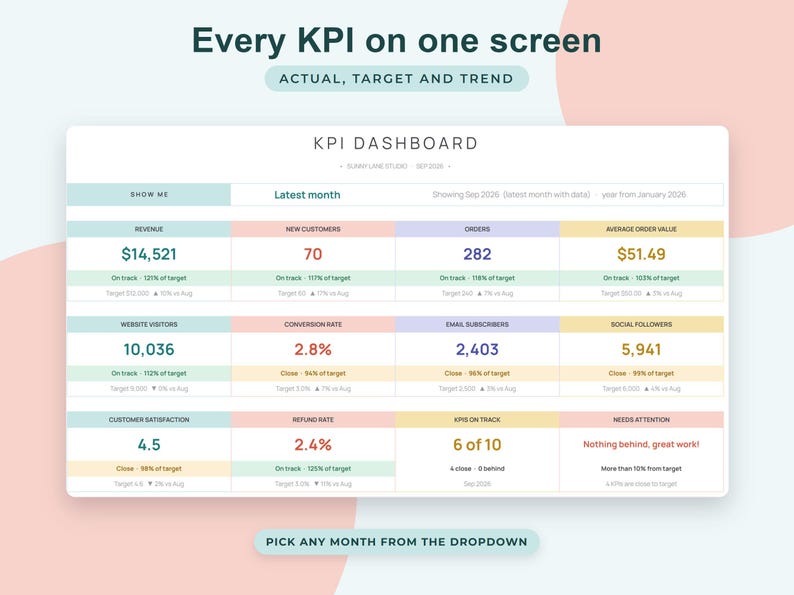 Small Business KPI Dashboard Google Sheets, Monthly Targets Tracker, Sales Metrics Scorecard image 2