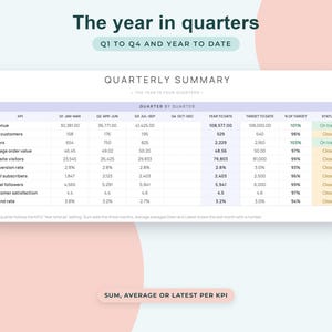 Small Business KPI Dashboard Google Sheets, Monthly Targets Tracker, Sales Metrics Scorecard image 6