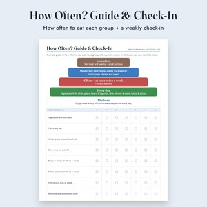 Mediterranean Diet Food List Printable, Grocery List, Meal Planner, Food Guide, Letter A4 imagen 6
