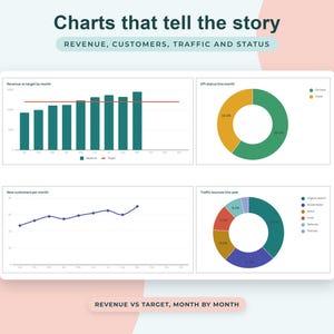 Small Business KPI Dashboard Google Sheets, Monthly Targets Tracker, Sales Metrics Scorecard image 3