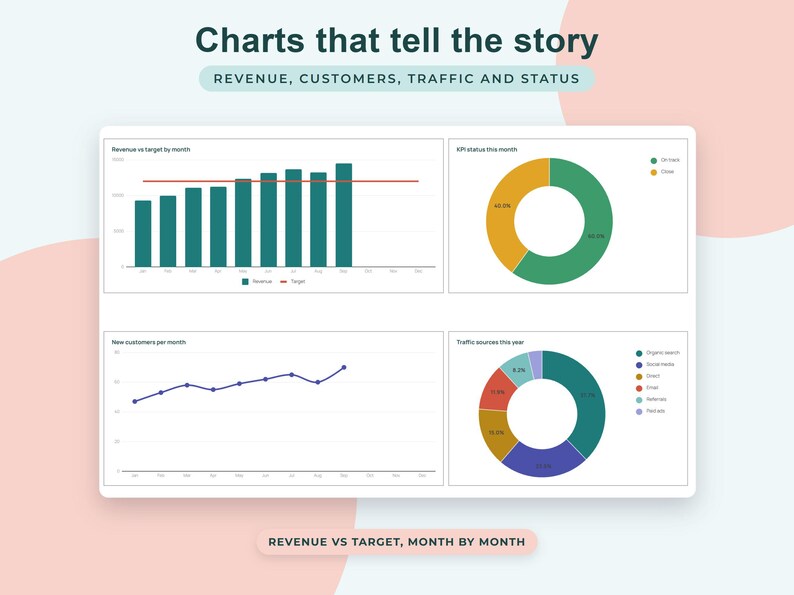 Small Business KPI Dashboard Google Sheets, Monthly Targets Tracker, Sales Metrics Scorecard image 3