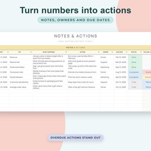 Small Business KPI Dashboard Google Sheets, Monthly Targets Tracker, Sales Metrics Scorecard image 7
