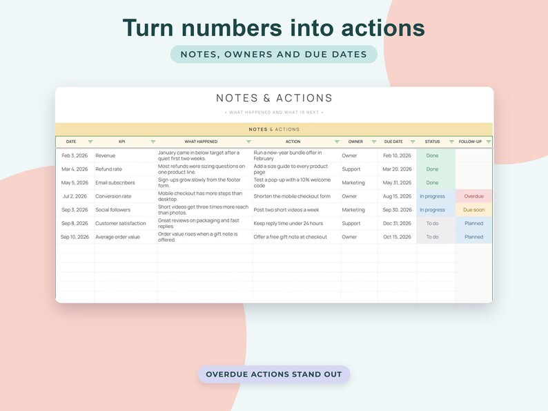 Small Business KPI Dashboard Google Sheets, Monthly Targets Tracker, Sales Metrics Scorecard image 7