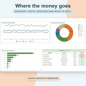 Car Maintenance Log Google Sheets, Fuel Economy Tracker, Vehicle Service Schedule, Auto Expenses image 3