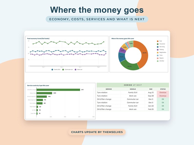 Car Maintenance Log Google Sheets, Fuel Economy Tracker, Vehicle Service Schedule, Auto Expenses image 3