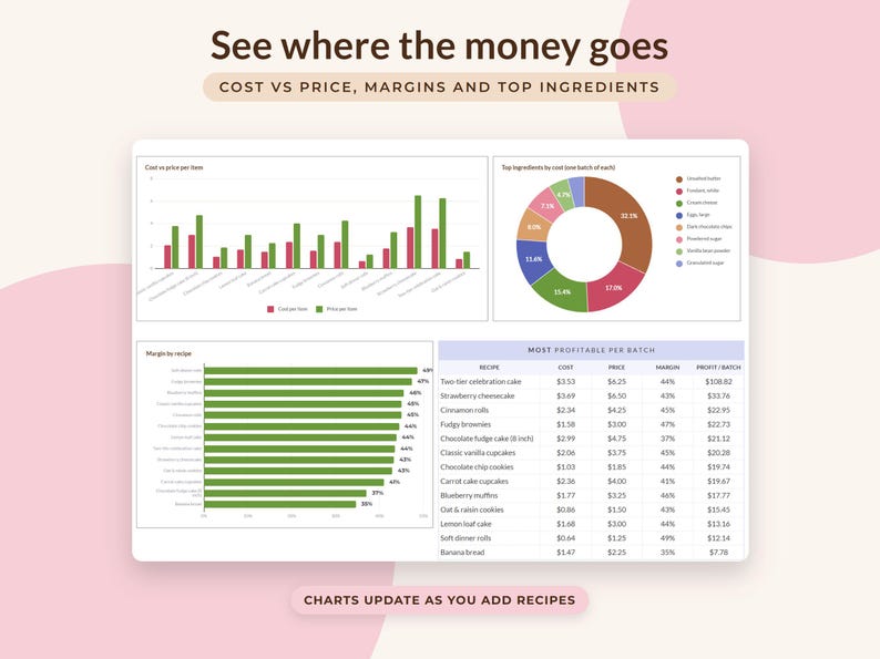 Recipe Cost Calculator Google Sheets, Bakery Pricing Spreadsheet, Home Baker Order Planner, Ingredient Costing image 3