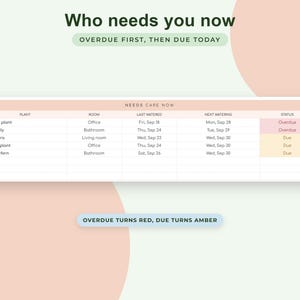 Houseplant Care Tracker Google Sheets, Plant Watering Schedule, Propagation Log, Wishlist, Collection Dashboard image 4