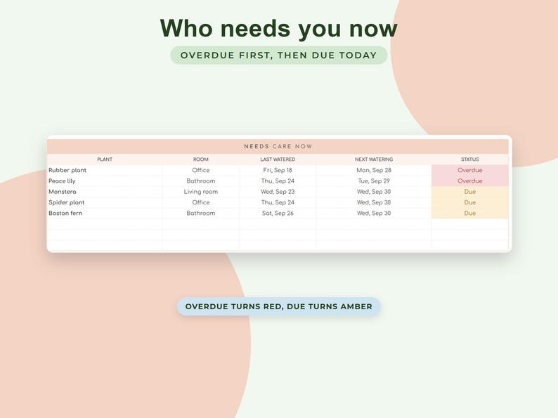 Houseplant Care Tracker Google Sheets, Plant Watering Schedule, Propagation Log, Wishlist, Collection Dashboard image 4