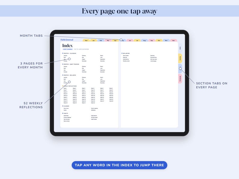 May include: A digital habit journal displayed on a tablet screen featuring an index page with clickable links. The interface includes month tabs, section tabs, and text labels for 3 pages for every month and 52 weekly reflections. Text reads Every page one tap away and Tap any word in the index to jump there.