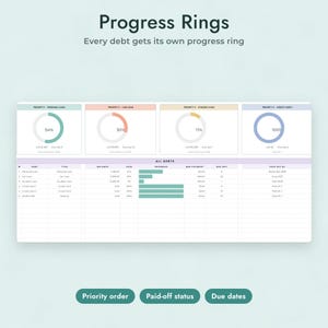 Debt Payoff Tracker Google Sheets, Debt Snowball Spreadsheet, Debt Free Date Calculator, Credit Card Payoff Planner, Debt Dashboard imagen 4