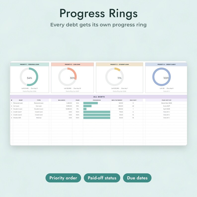 Debt Payoff Tracker Google Sheets, Debt Snowball Spreadsheet, Debt Free Date Calculator, Credit Card Payoff Planner, Debt Dashboard imagen 4