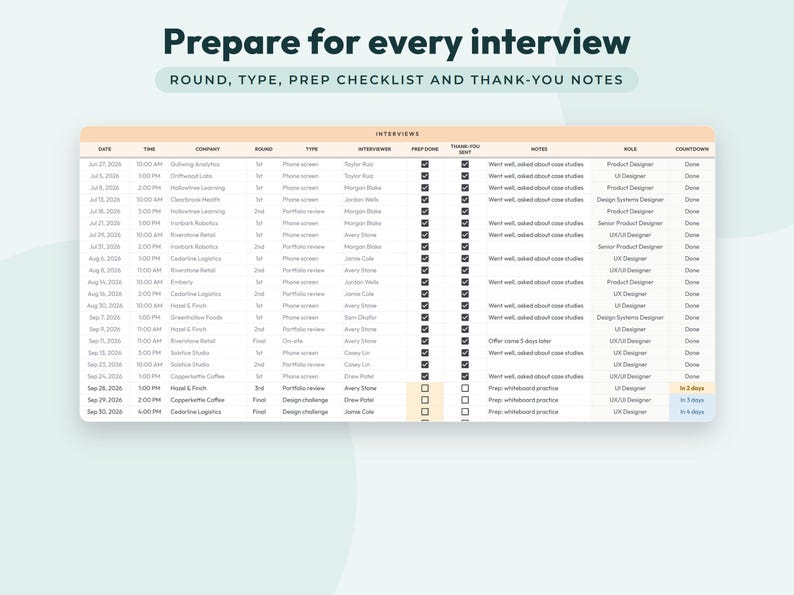 May include: A digital interview tracker spreadsheet titled Prepare for every interview, featuring columns for date, time, company, round, type, interviewer, prep done, thank-you sent, notes, role, and countdown, with checkboxes and text entries.
