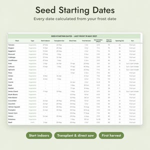 Seed Starting Calculator Google Sheets, Vegetable Garden Planner, Planting Calendar by Frost Date Bild 4