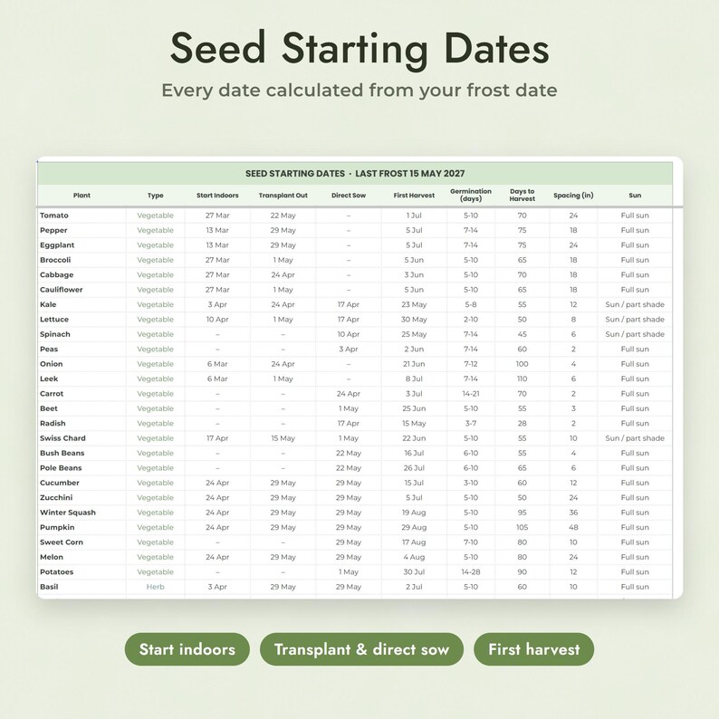 Seed Starting Calculator Google Sheets, Vegetable Garden Planner, Planting Calendar by Frost Date Bild 4