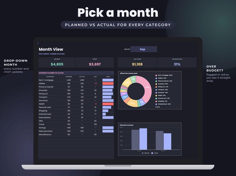 Dark Mode Budget Spreadsheet, Google Sheets Monthly Yearly Planner, Savings Goals Tracker Dashboard image 3